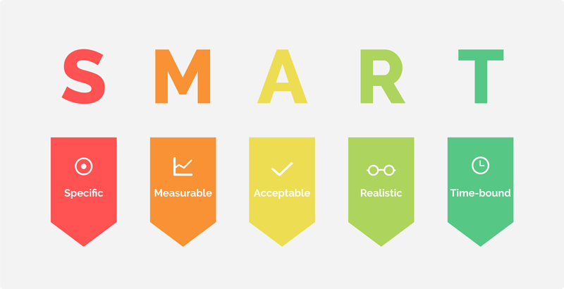Nguyên tắc SMART trong quản trị
